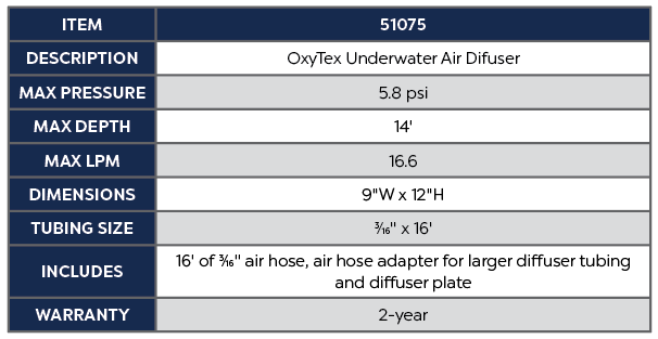 OxyTex